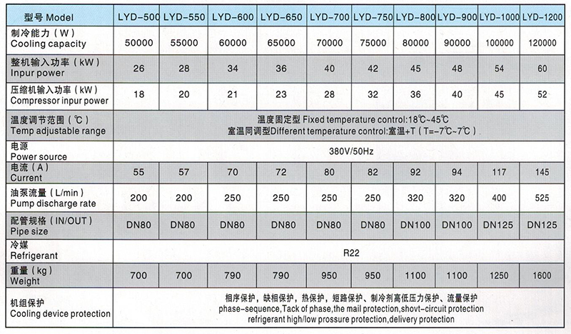 LYD500-1200型油液冷卻機參數 LYD500-1200型油液冷卻機參數