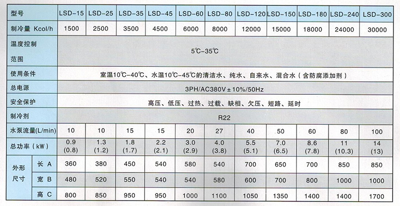 水液冷卻機參數 水液冷卻機參數